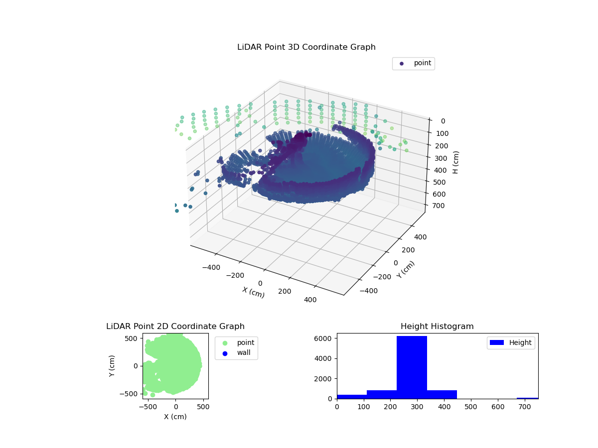 3D Plot