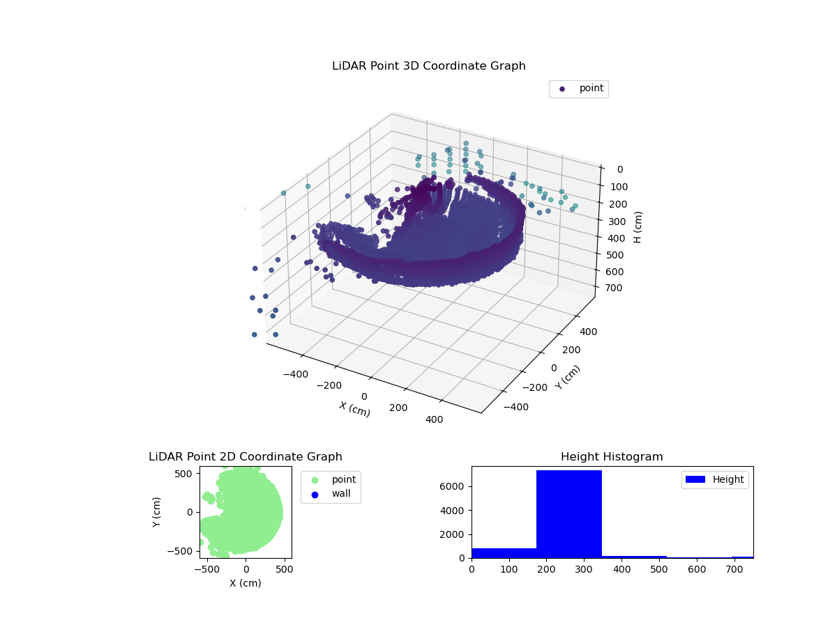 3D Plot