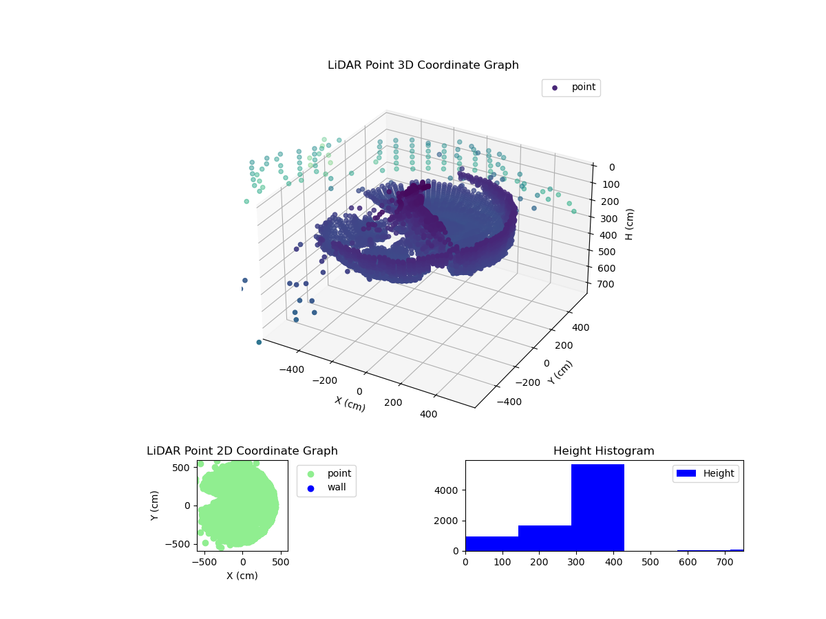 3D Plot