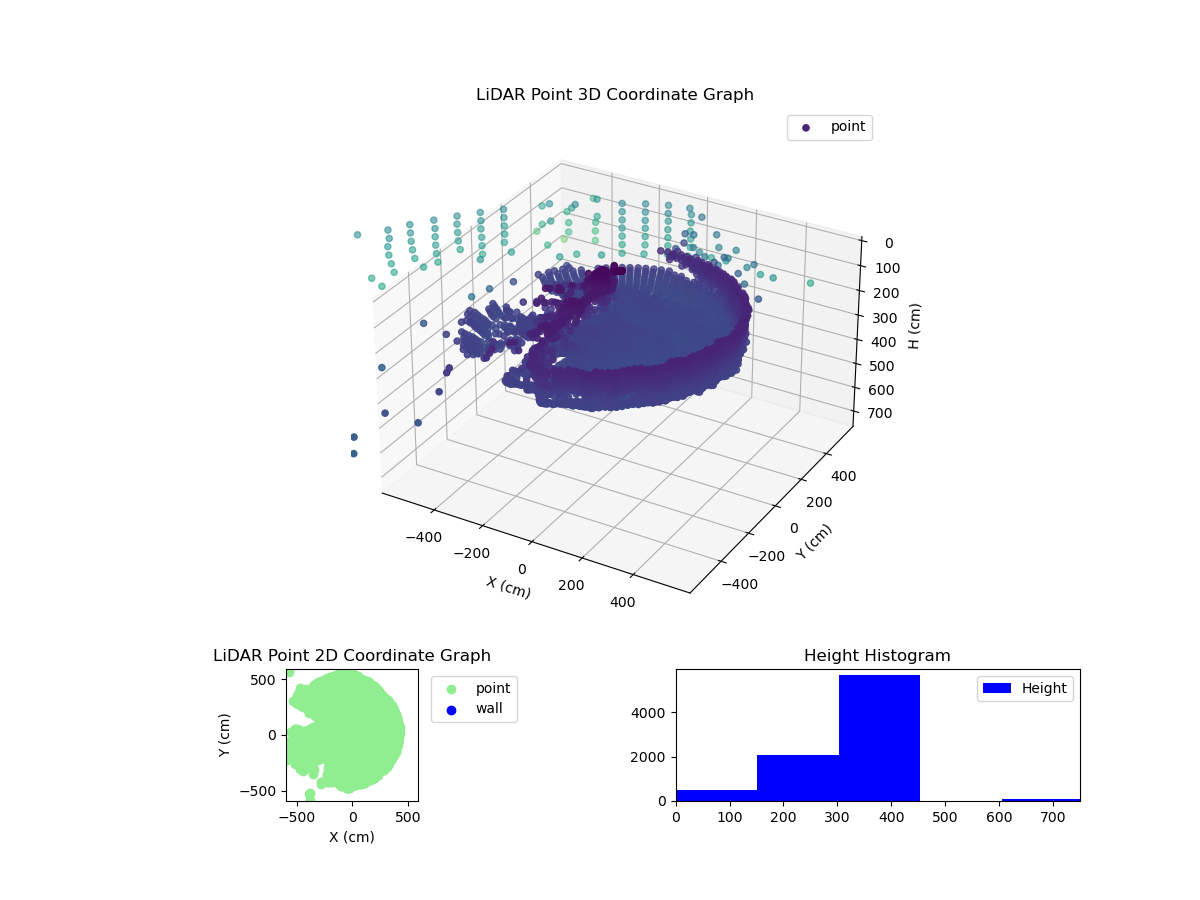 3D Plot