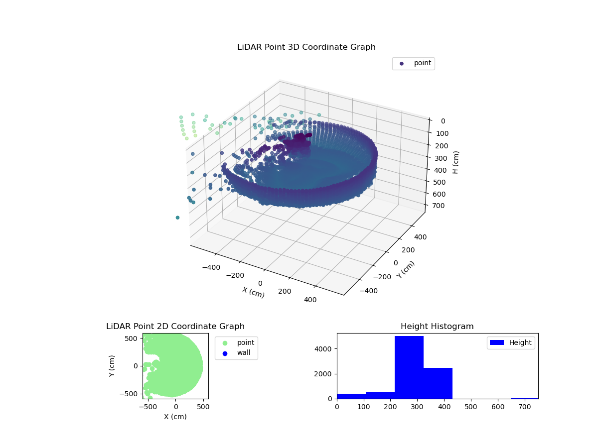 3D Plot