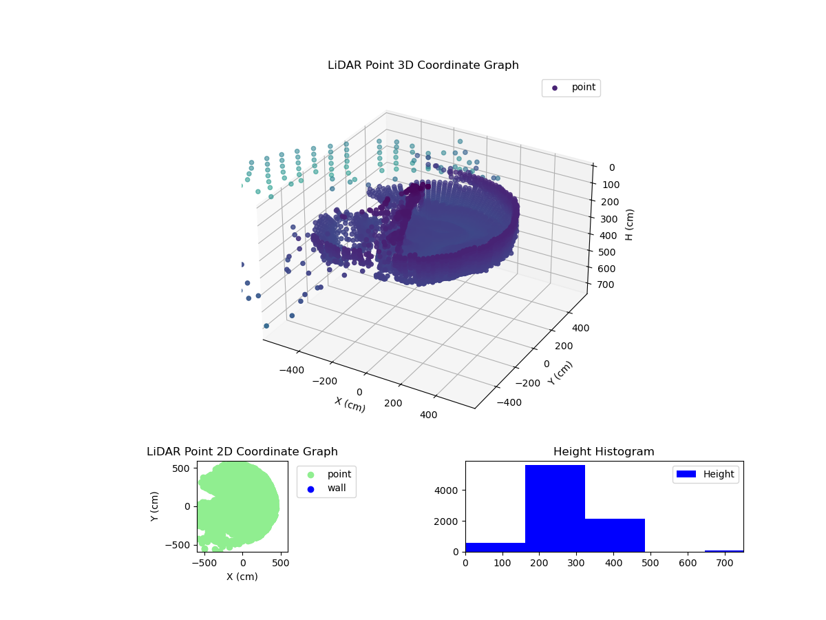 3D Plot