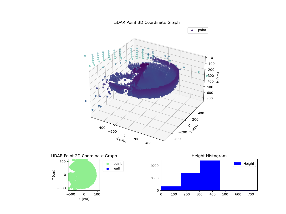 3D Plot