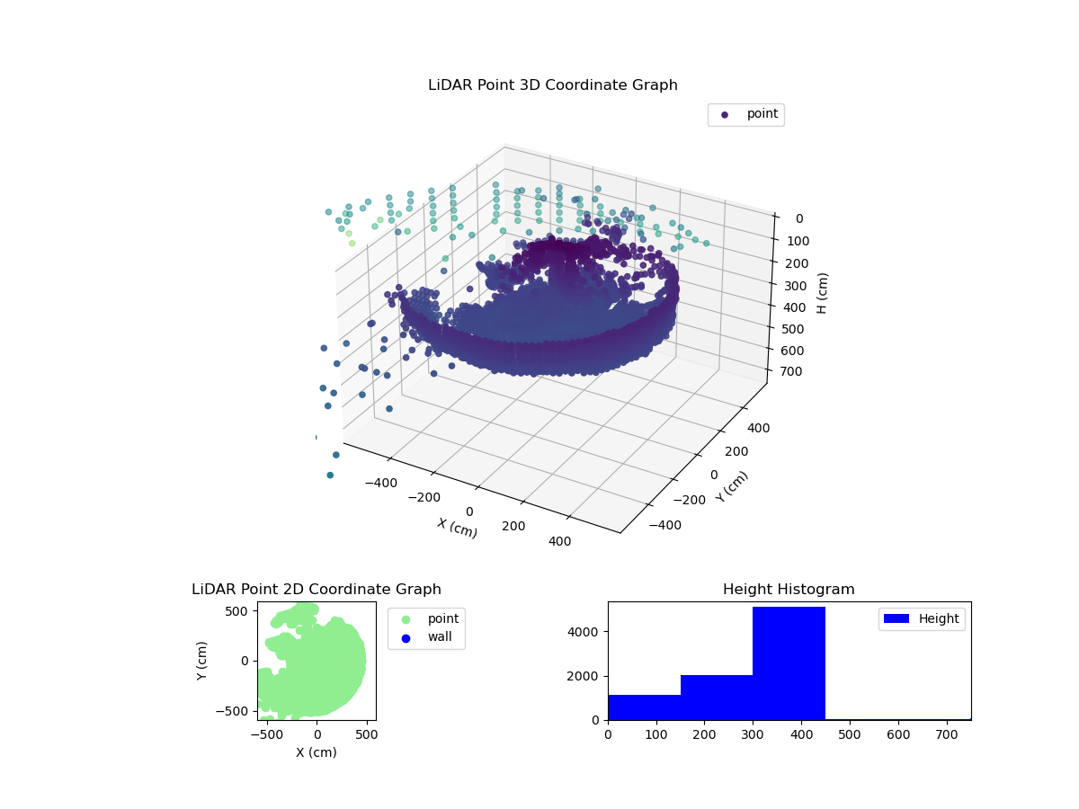 3D Plot