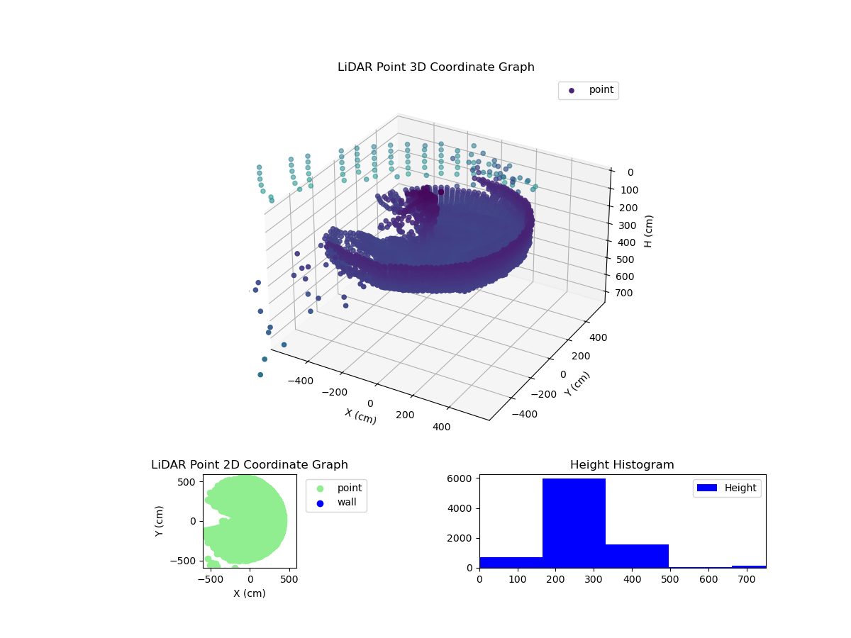 3D Plot