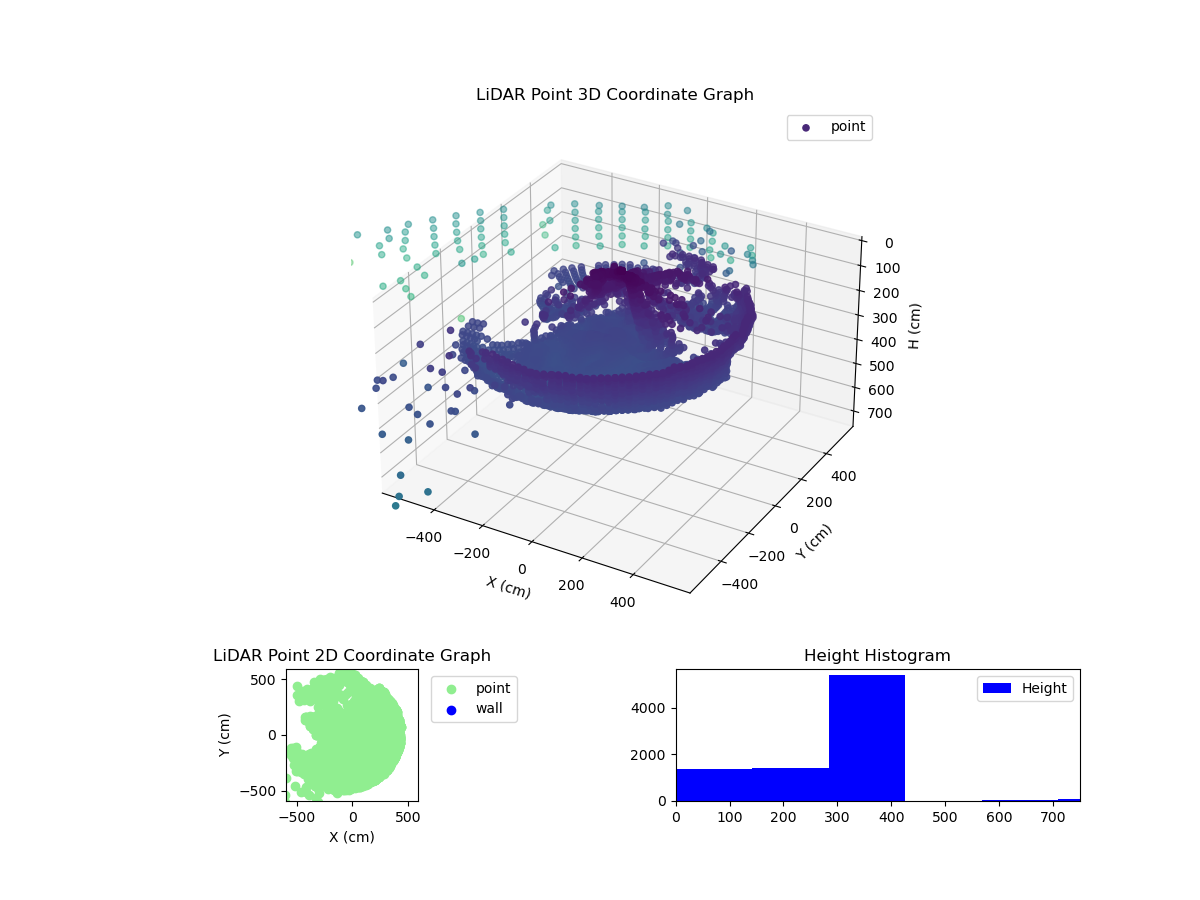 3D Plot
