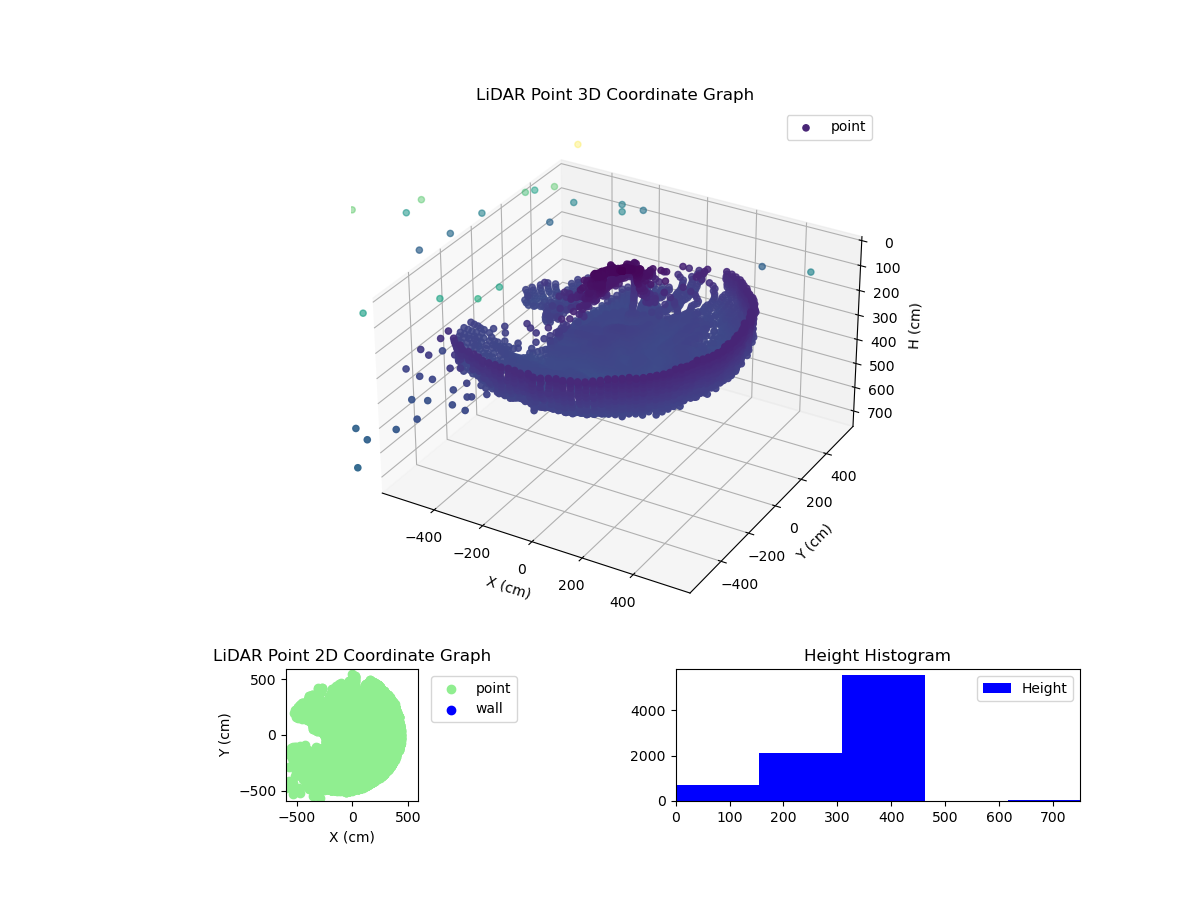 3D Plot