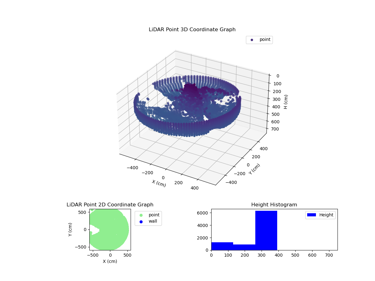 3D Plot