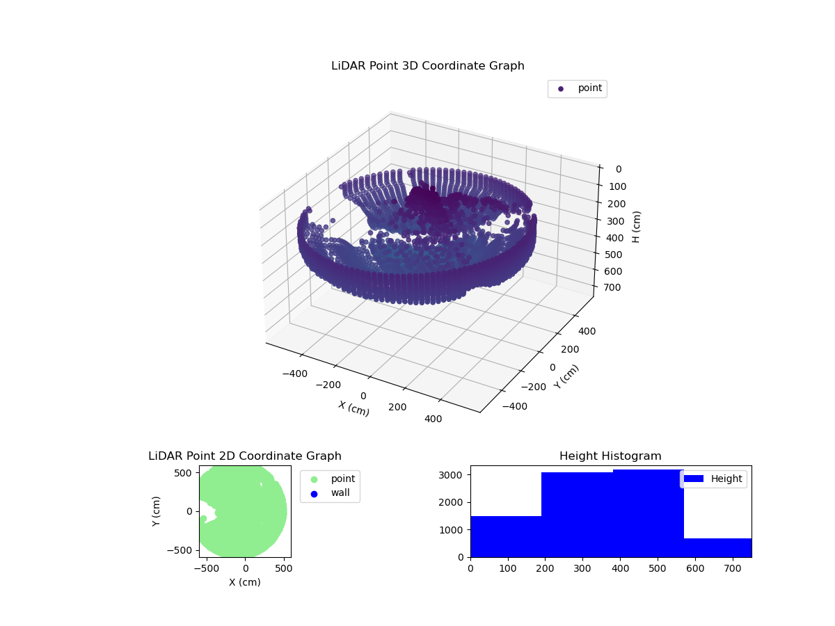 3D Plot