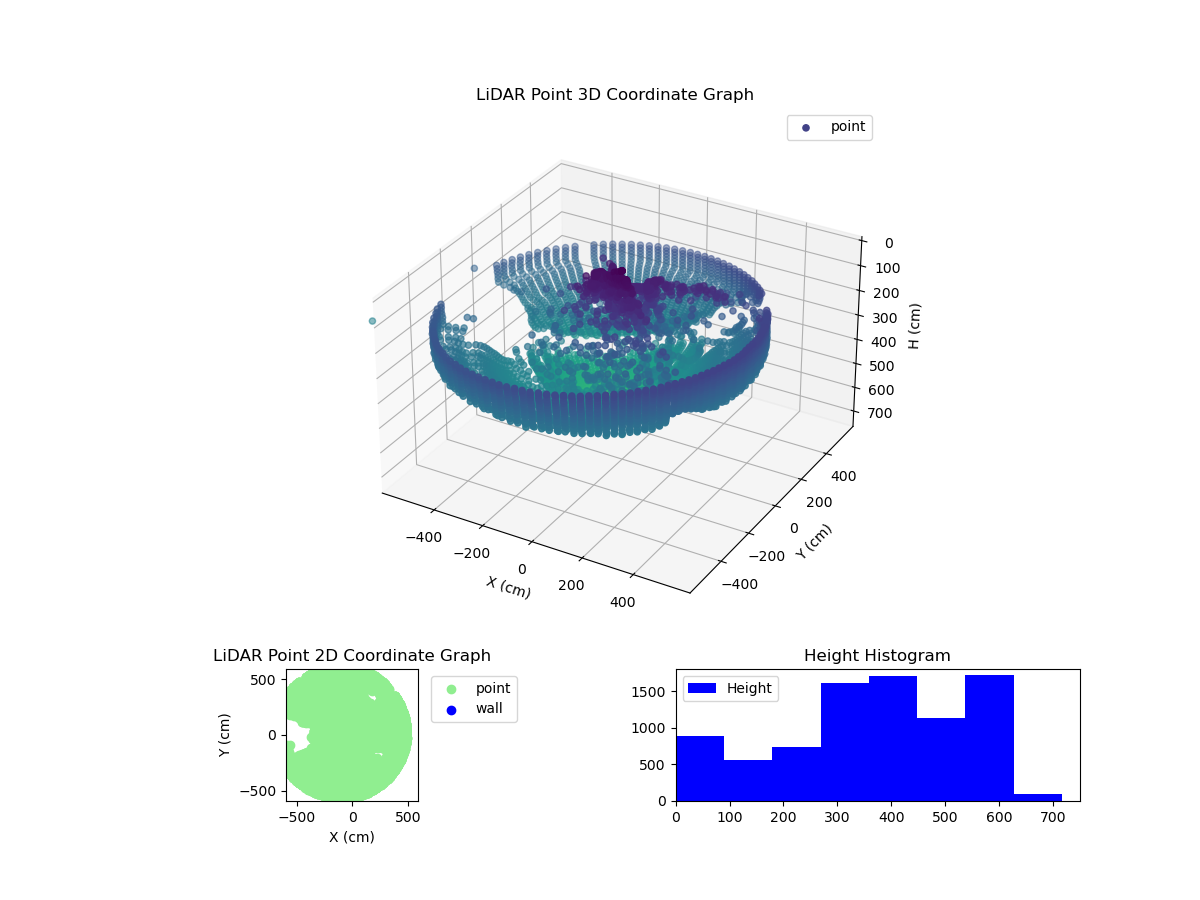 3D Plot