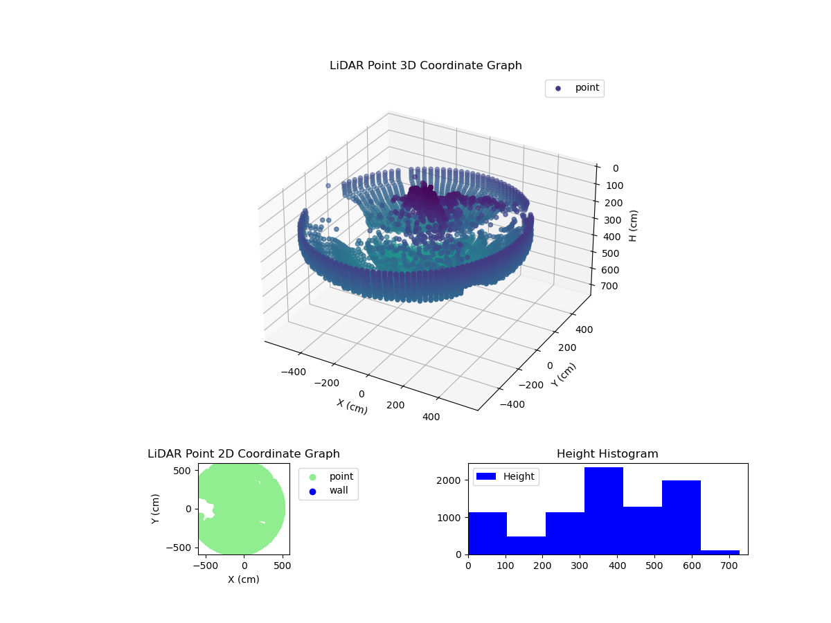 3D Plot