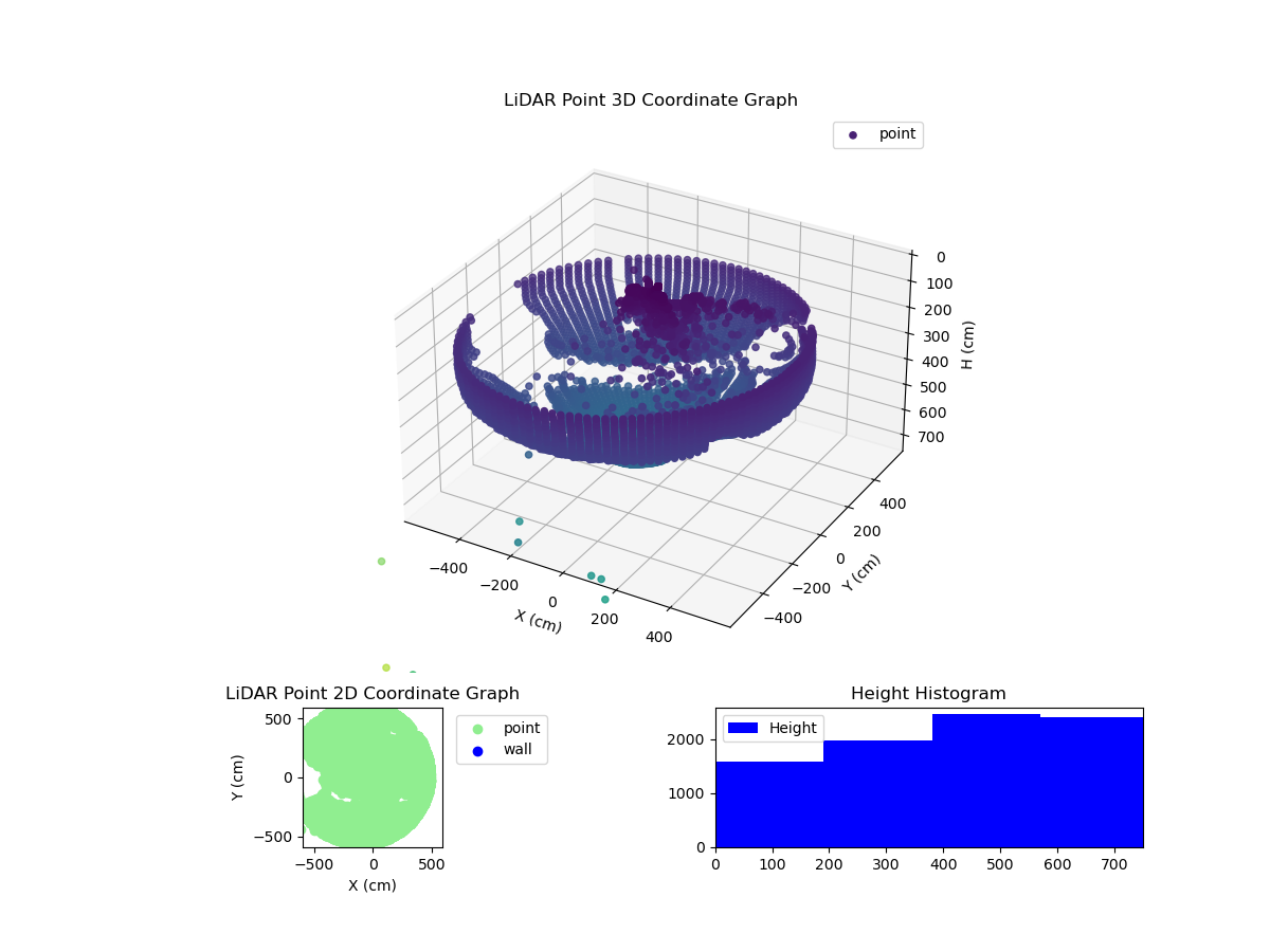 3D Plot