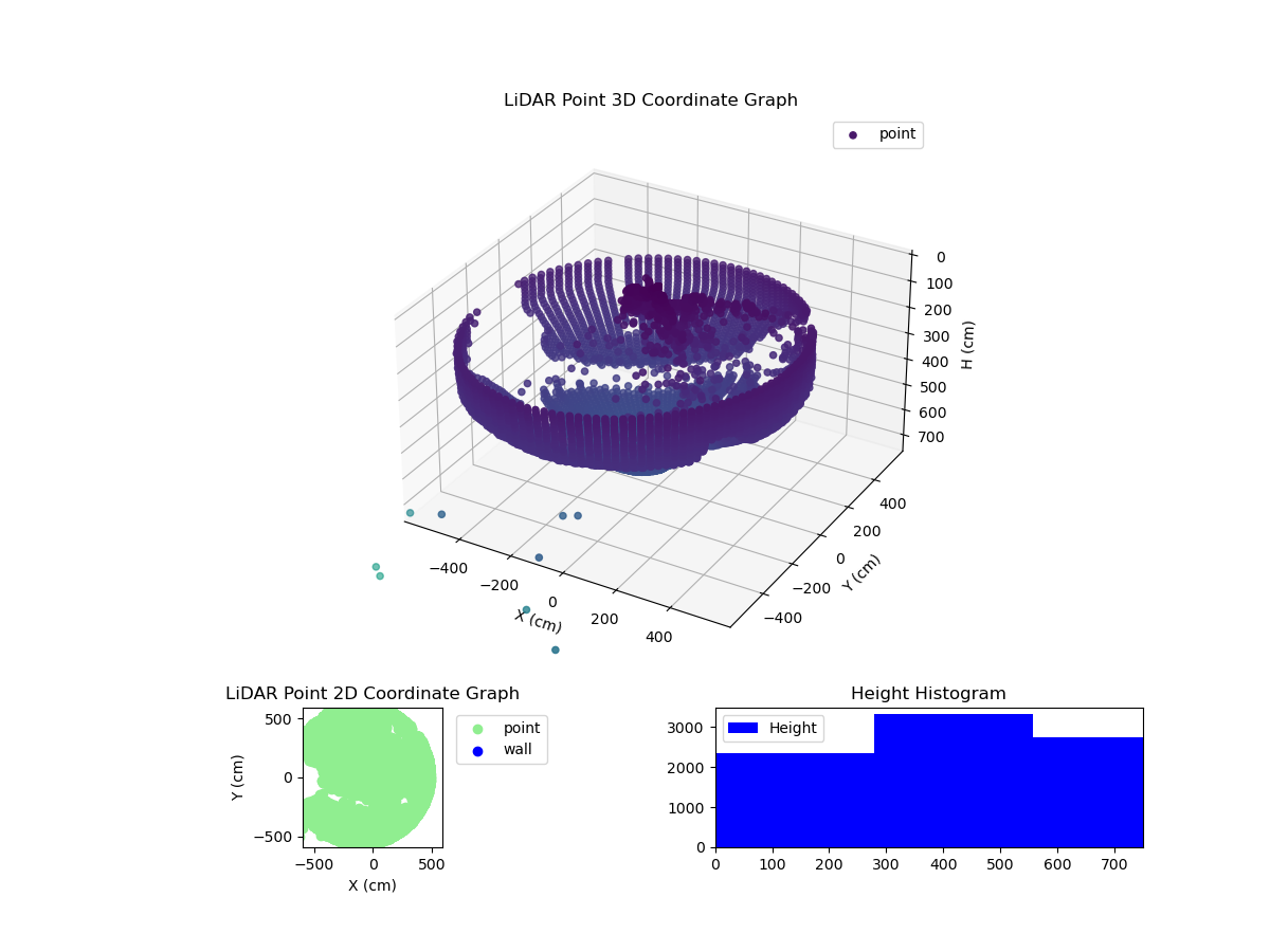 3D Plot