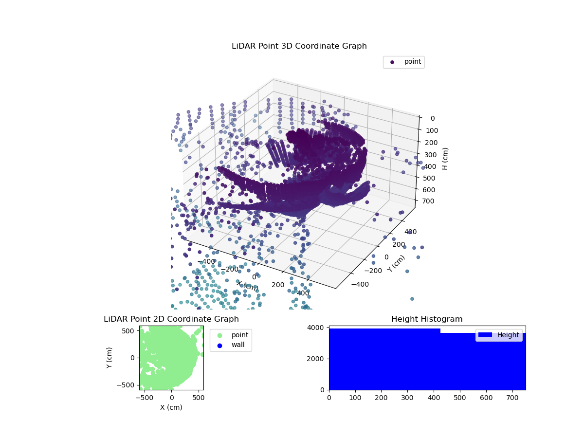 3D Plot