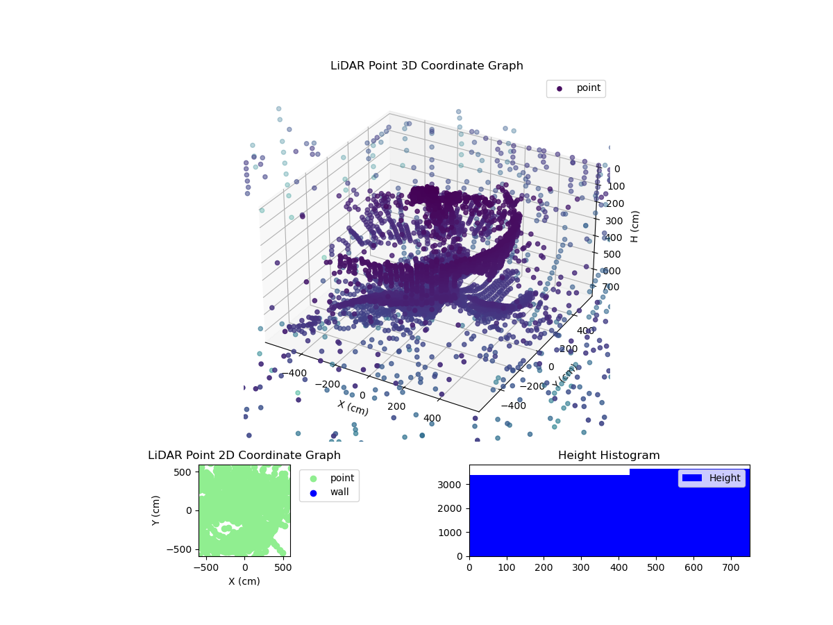 3D Plot