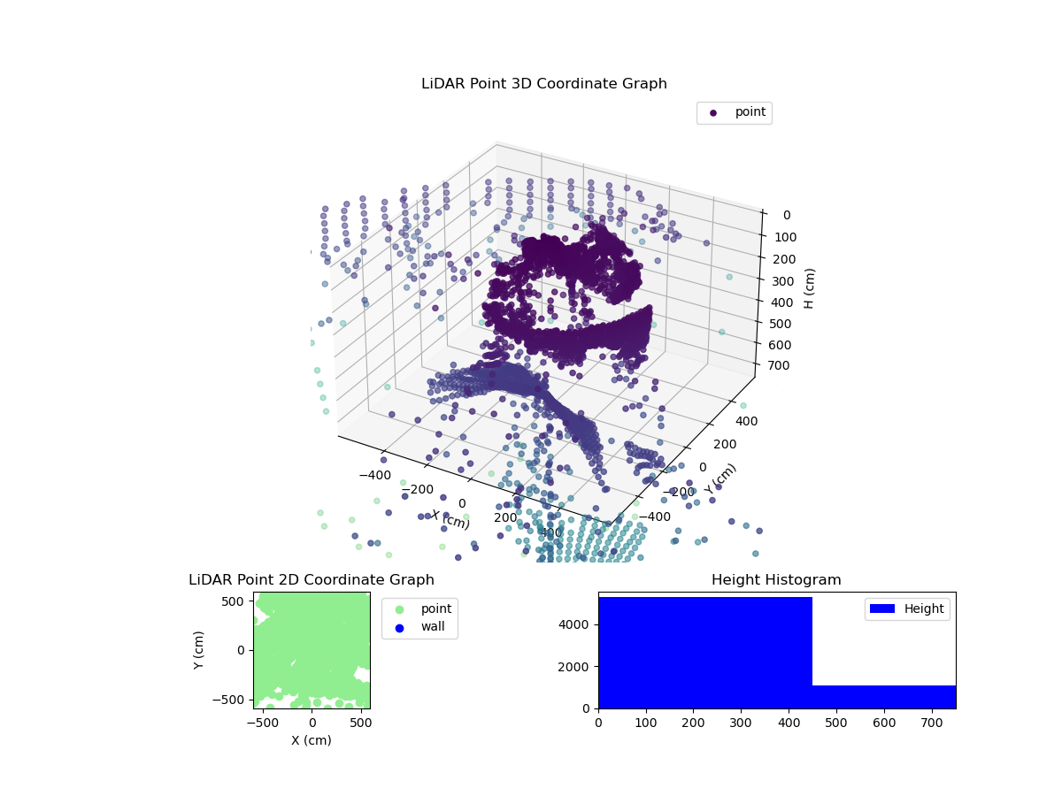 3D Plot
