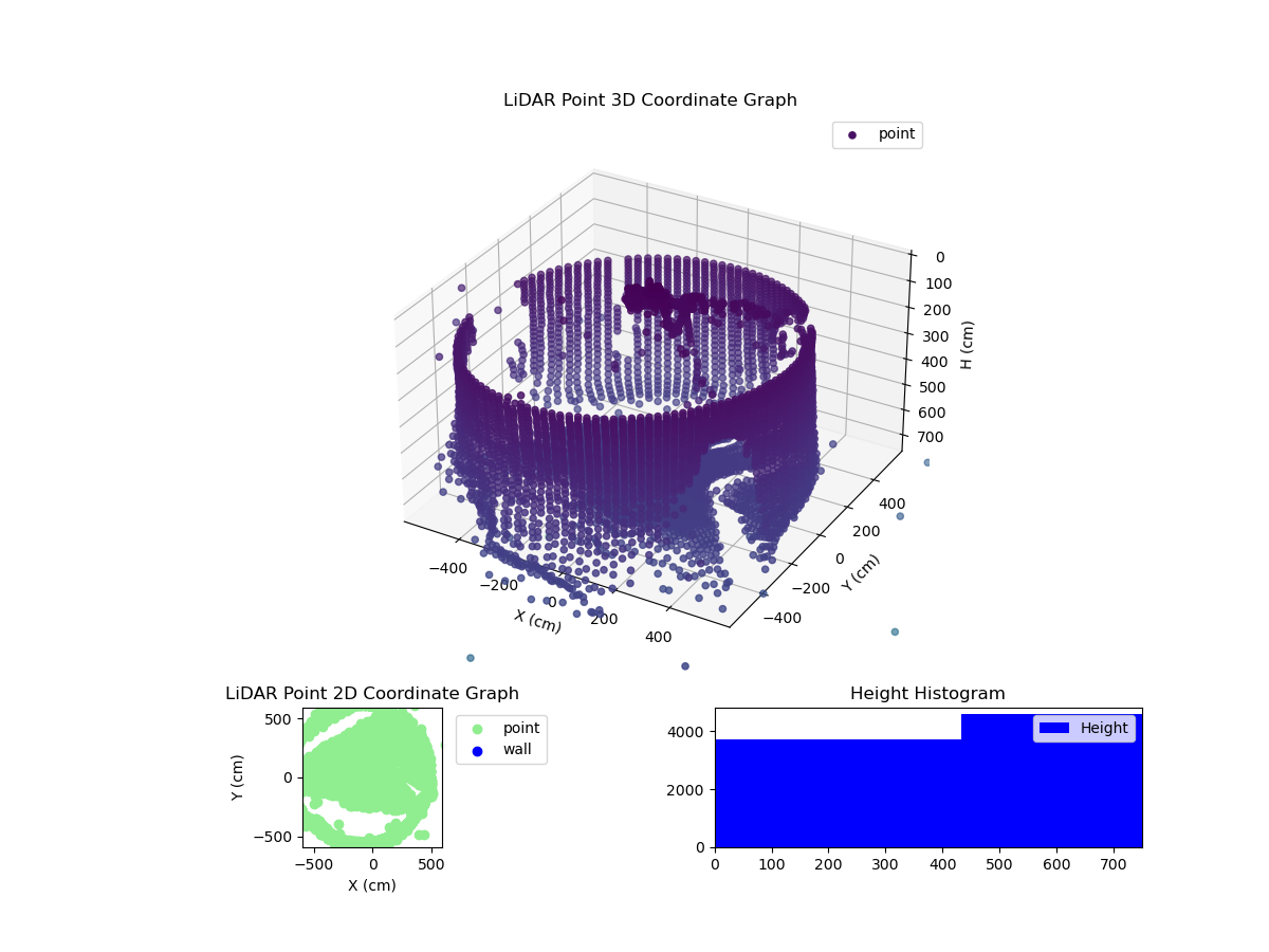 3D Plot