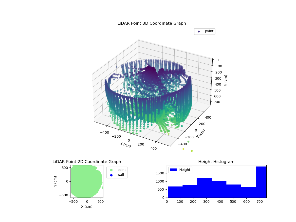 3D Plot