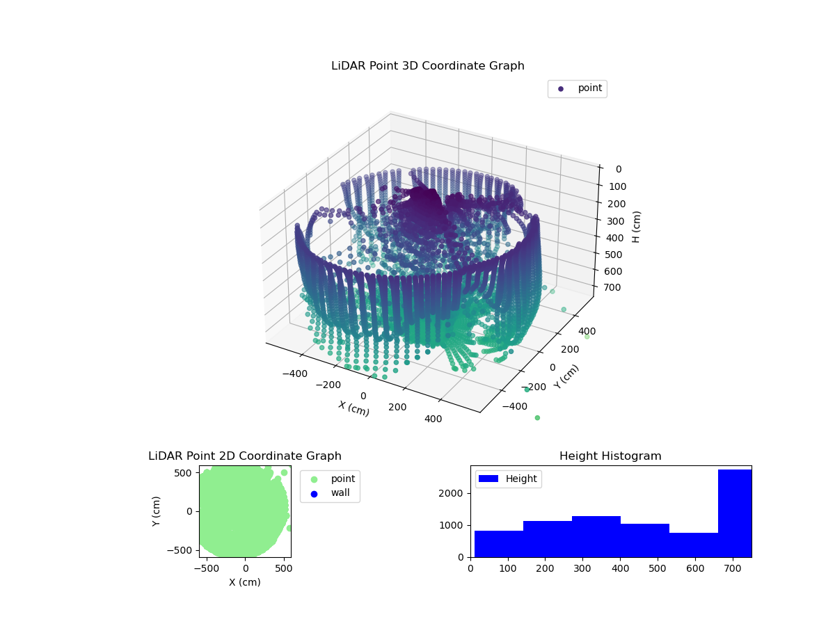 3D Plot