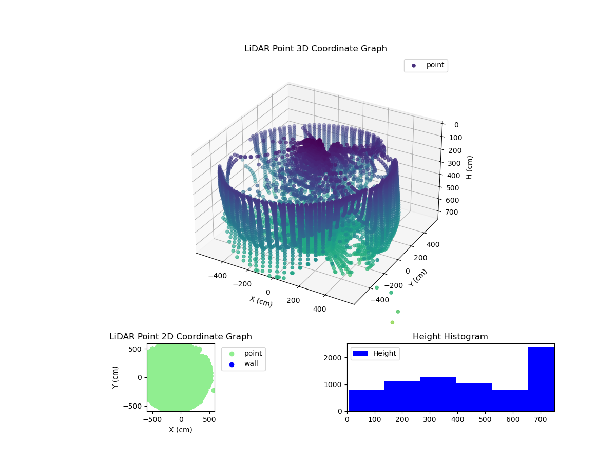3D Plot