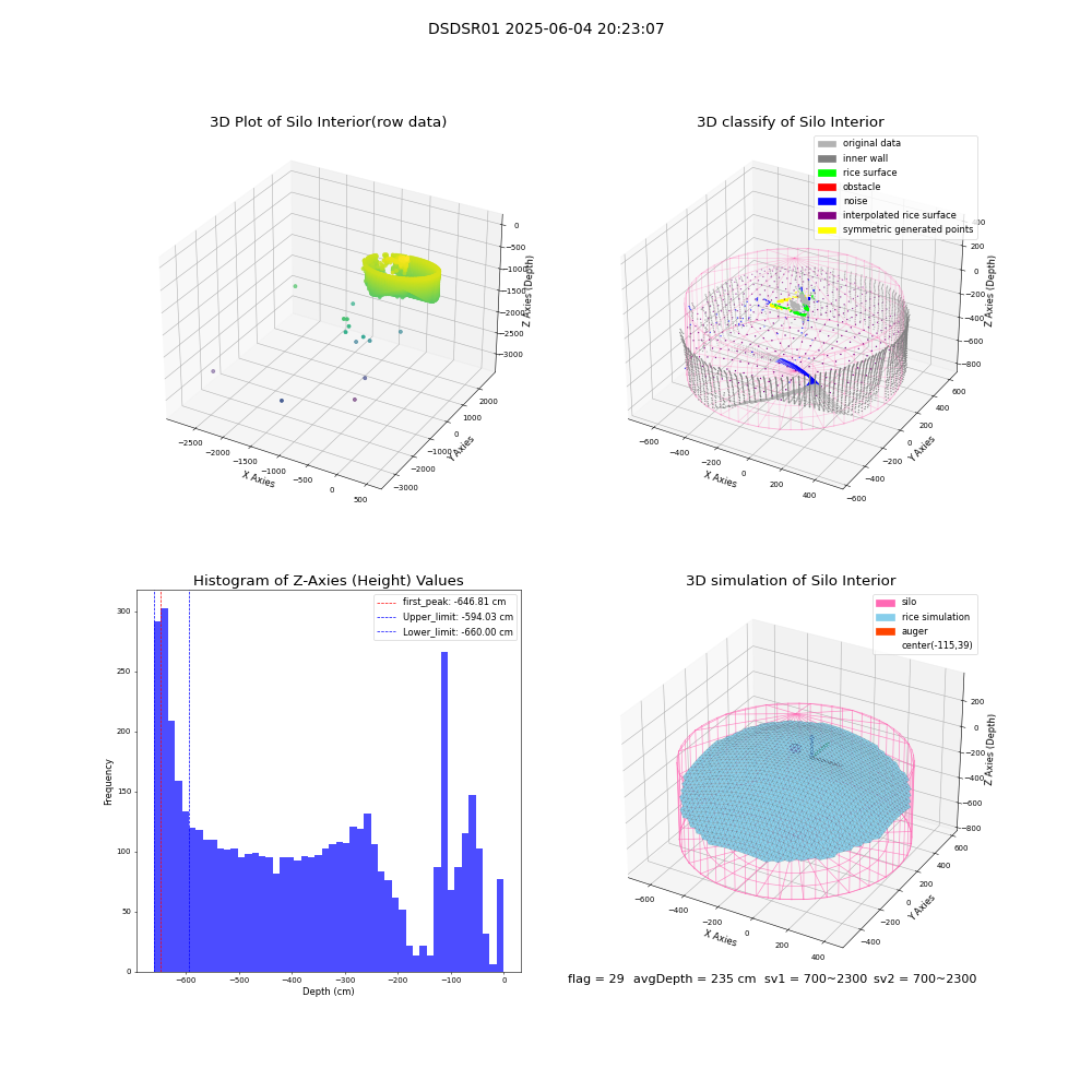 lidar visual vms_img