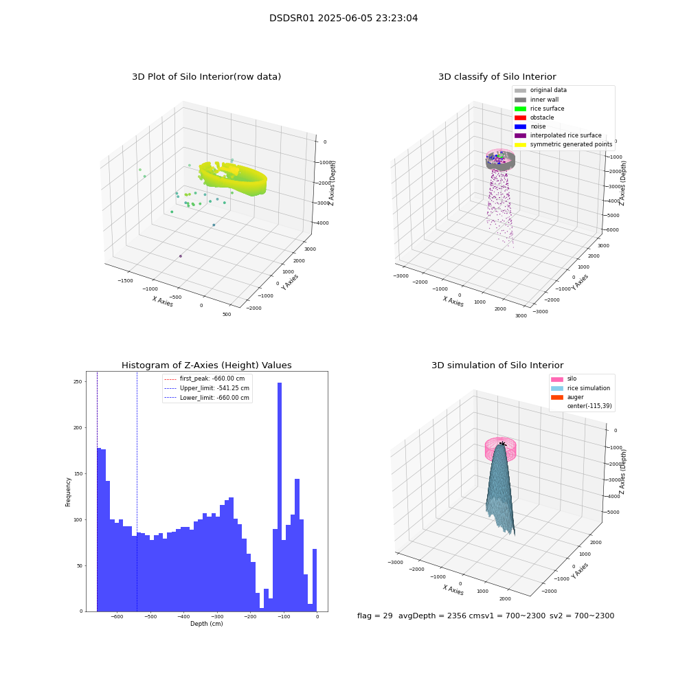 lidar visual vms_img