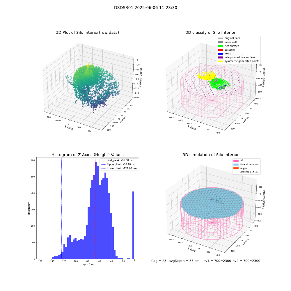lidar visual vms_img