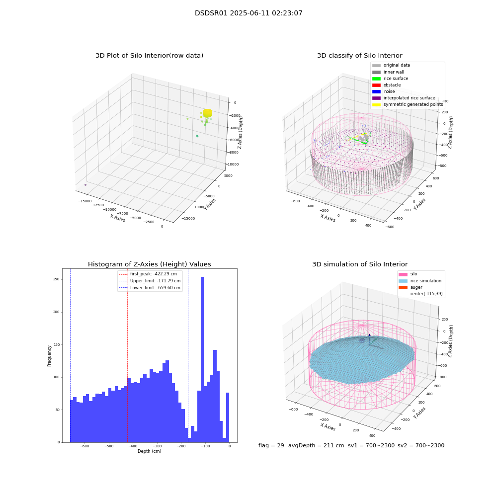 lidar visual vms_img