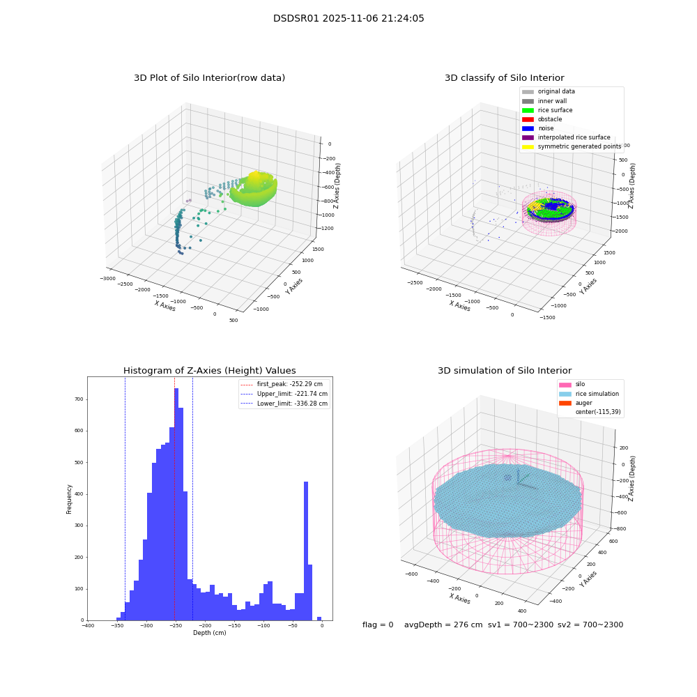 lidar visual vms_img