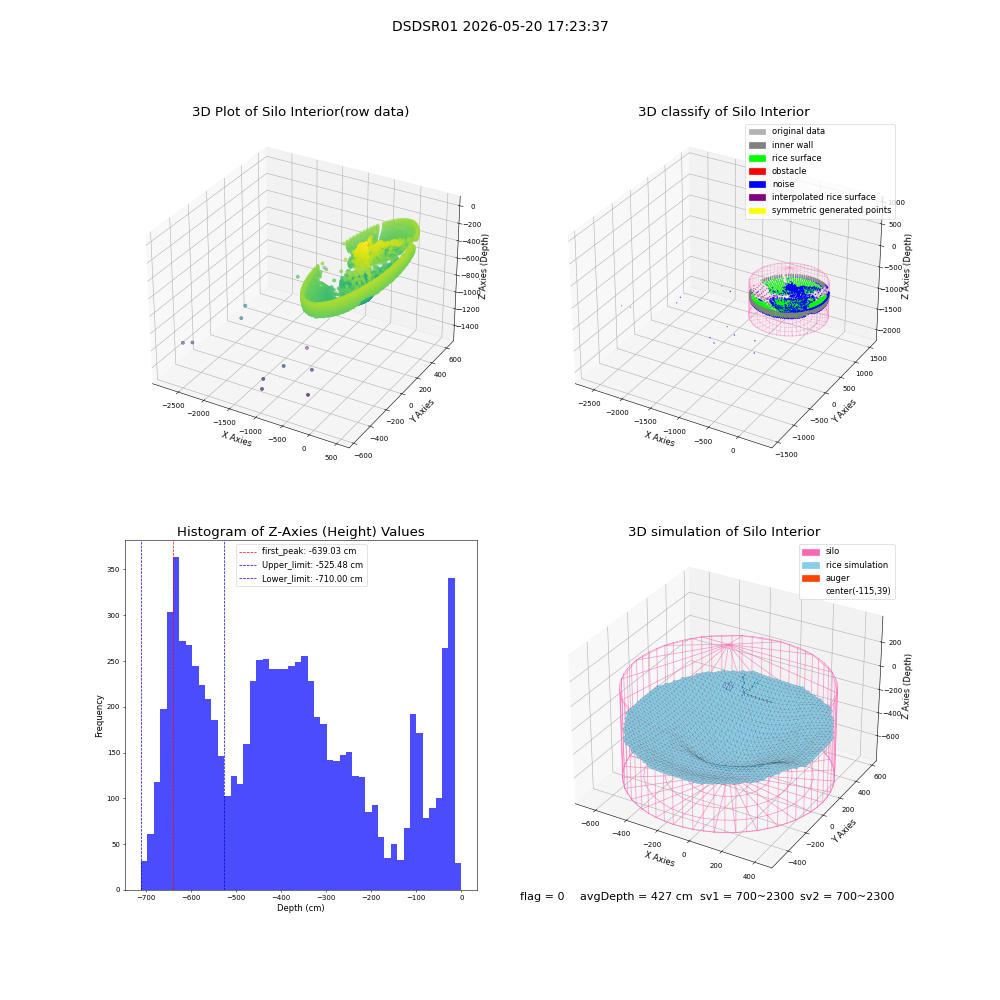 lidar visual vms_img