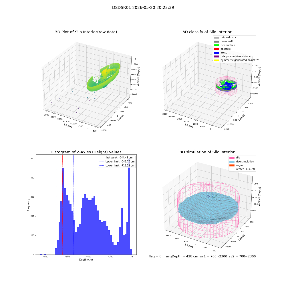 lidar visual vms_img