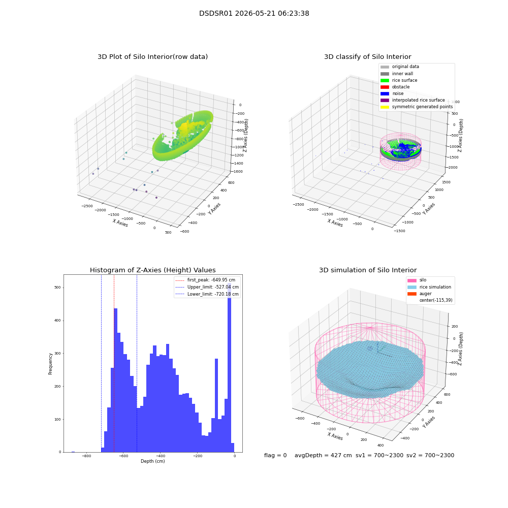 lidar visual vms_img