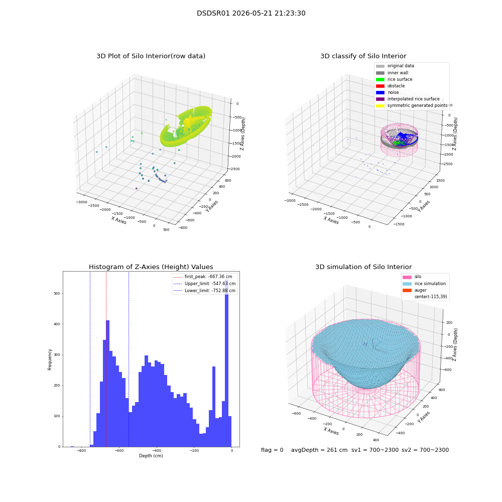lidar visual vms_img