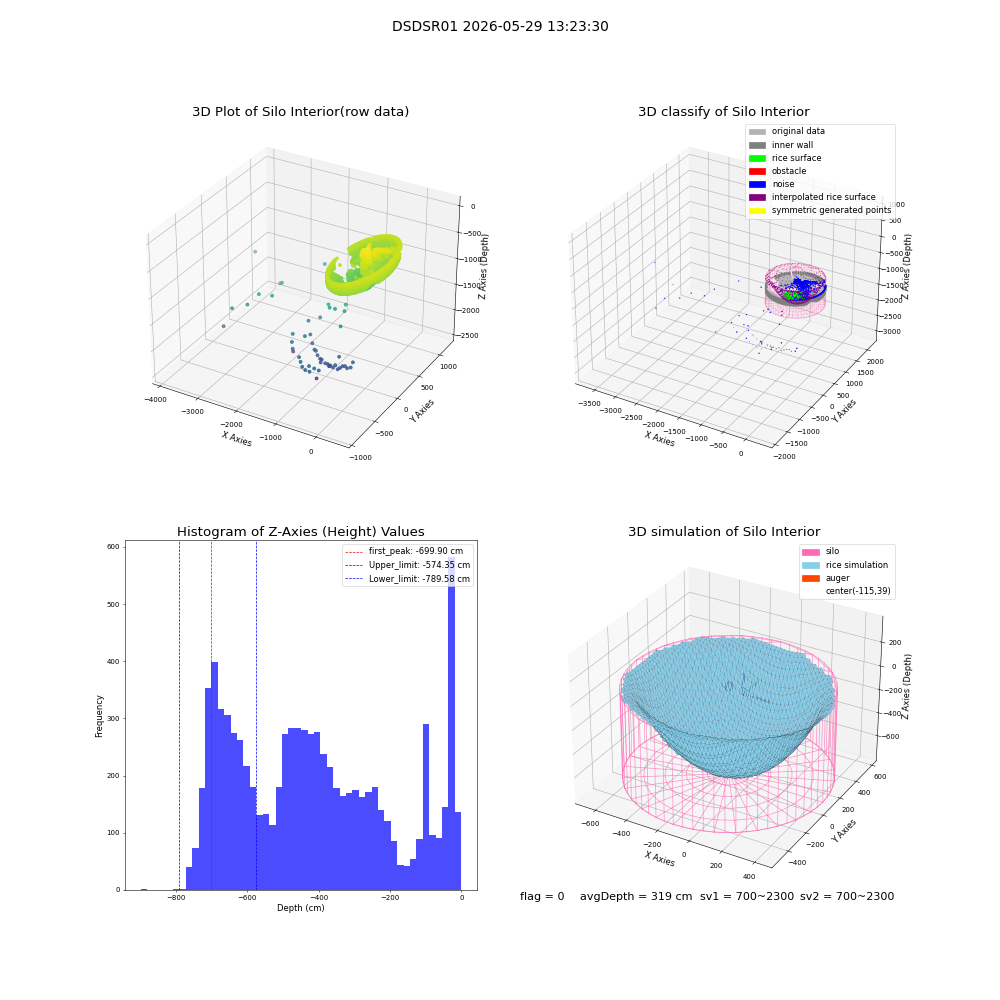 lidar visual vms_img